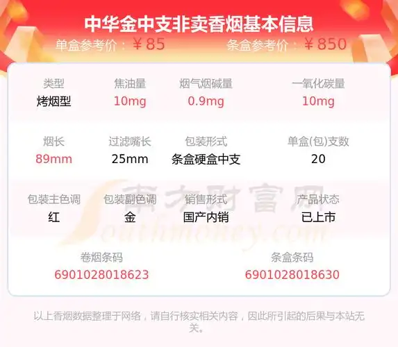中华金中支非卖香烟价格2023一览