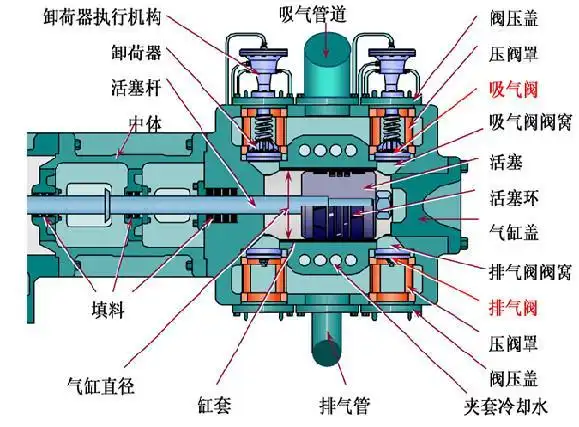 离心式压缩机内部结构图
