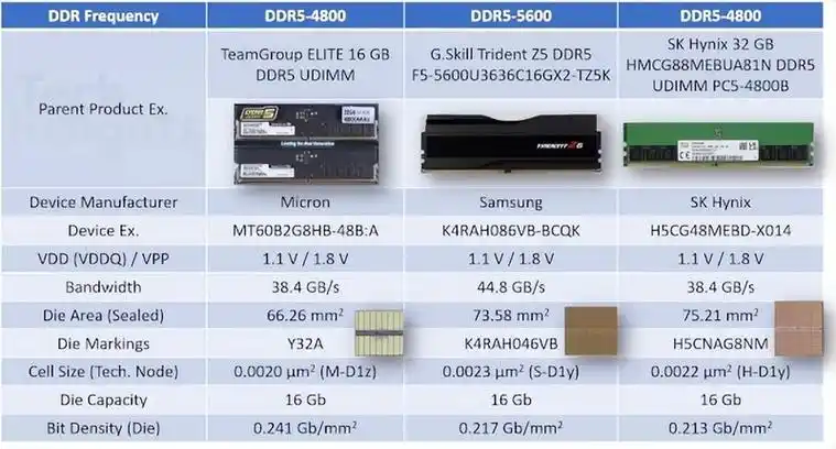 2023年ddr5内存颗粒超频潜力天梯图(文末有彩蛋)