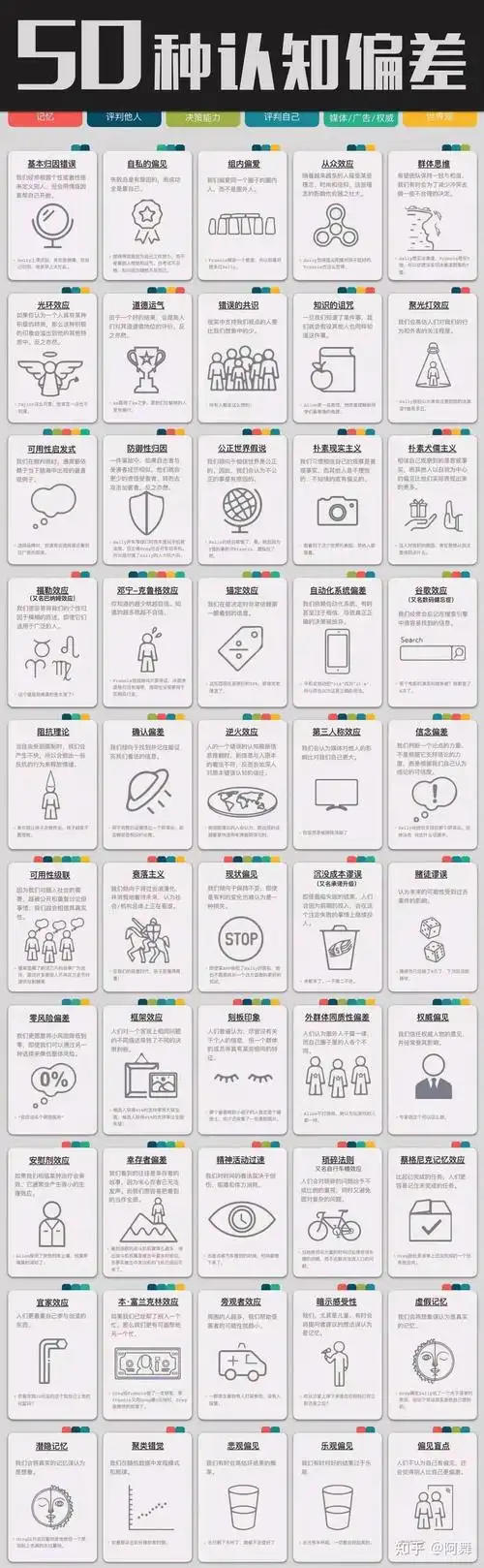 50种认知偏差中文版 - 知乎