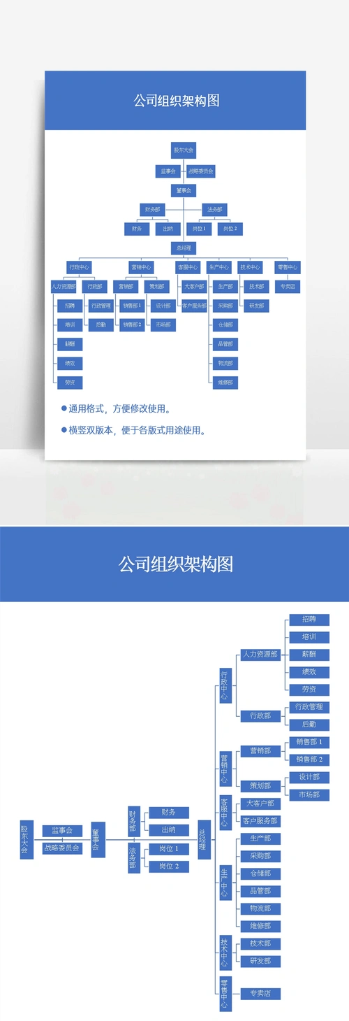 公司组织架构图 (1)