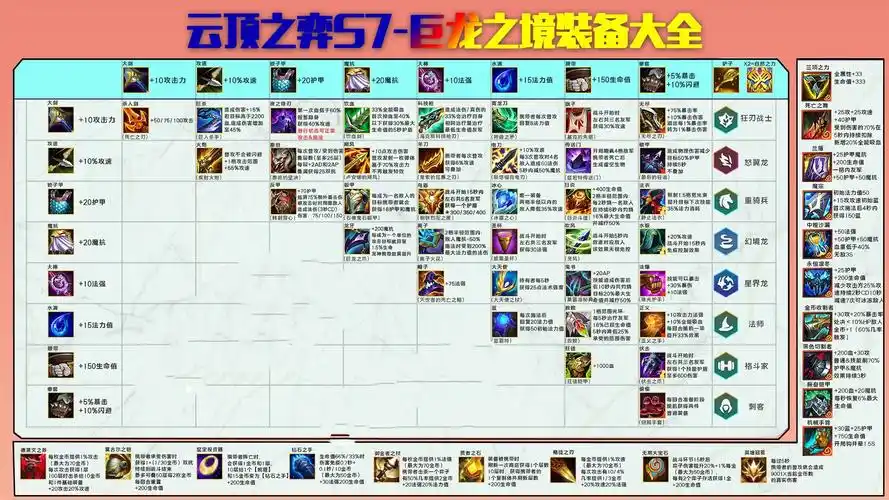 2020年云顶之弈最全装备合成图表改动合成公式一览 云顶之弈10.