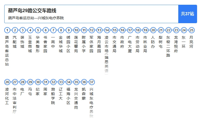 葫芦岛至兴城公交