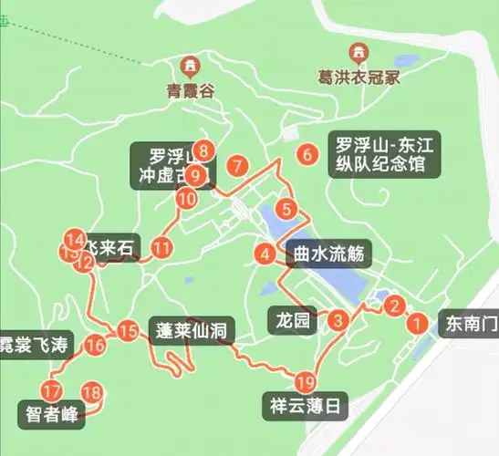 旅行分享第一期罗浮山旅游攻略