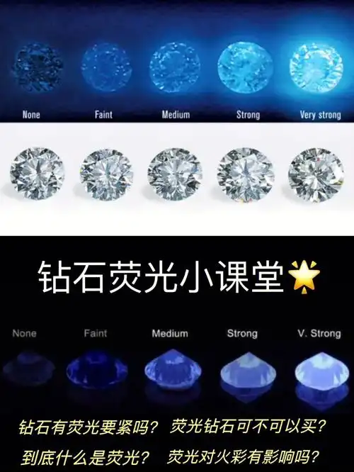 选购钻石谈荧色变钻石荧光科普小课堂
