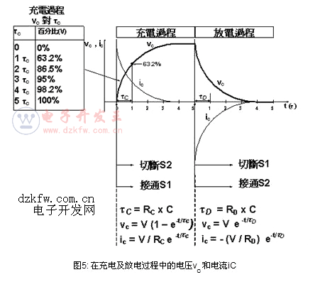 电容充放电时电流与电压的关系,充放电波形图