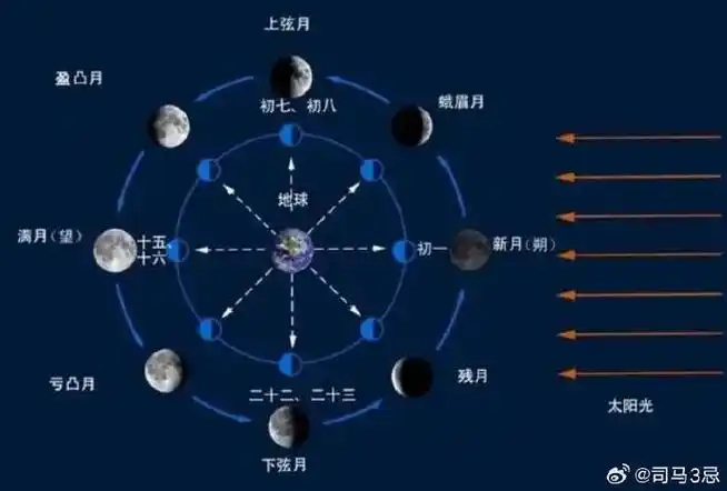 总有人强调为什么这么多年以来,国际上的科学界为什么没有人质疑