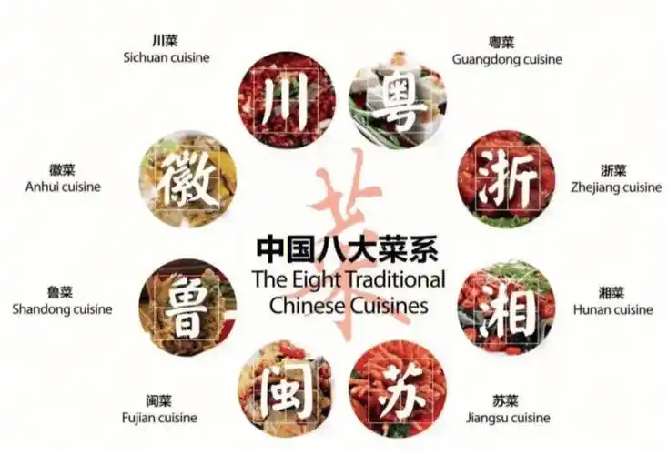 每天分享中国文化中国八大菜系