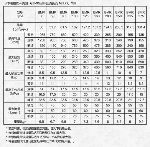 bm系列摆线液压马达