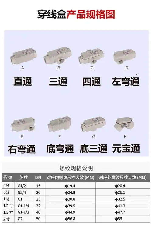 防爆穿线盒4分bhc-dn15/20/25三通四通角通直通弯通防爆过线盒