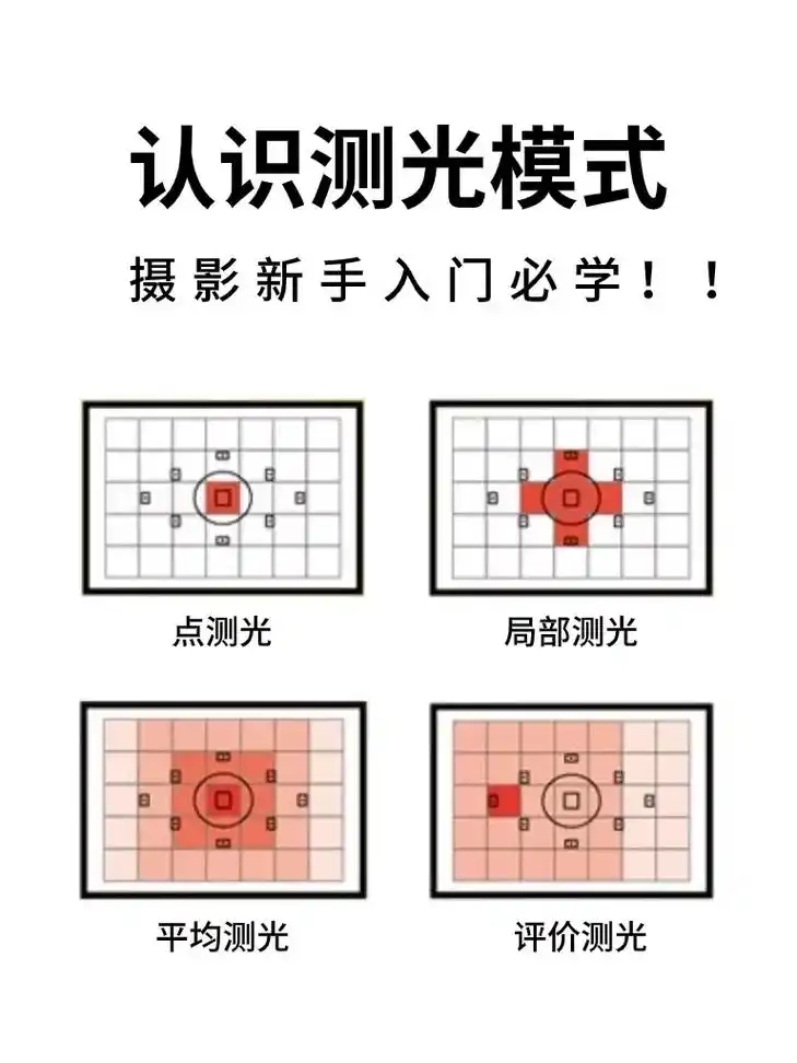 摄影入门教程|搞懂四大测光模式7515751575