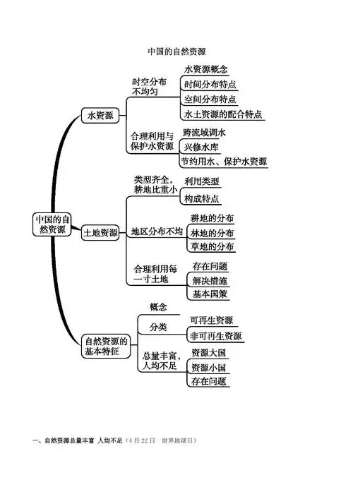 人教八年级地理上册期末复习中国的自然资源单元总结含解析-莲山课件
