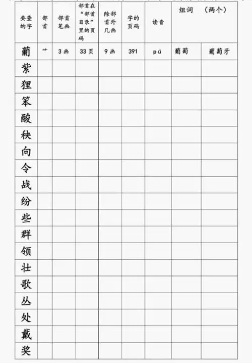 学习查字典「部首查字法」小学语文二年级上册必须要掌握的课目