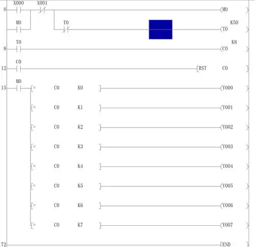求三菱fx2n编程高手plc梯形图,8盏流水灯,启动时,灯1亮一灭后灭