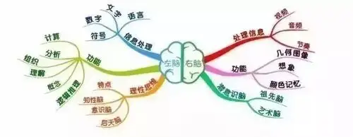 《最强大脑》世界记忆大师宁波亲子公开课,限量门票免费领!