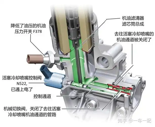 ea888三代发动机装配大众奥迪保时捷斯柯达等车型
