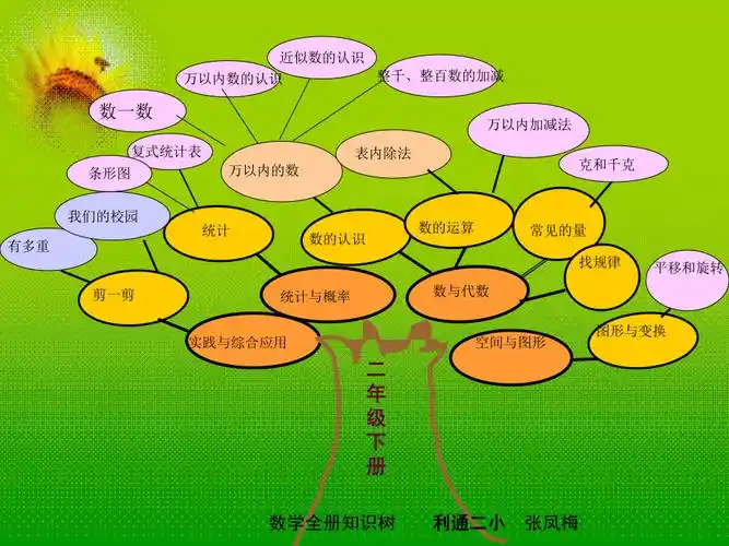 二年级数学下册知识树