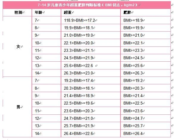 bmi指标大于30找什么重疾险 bmi是体脂率吗