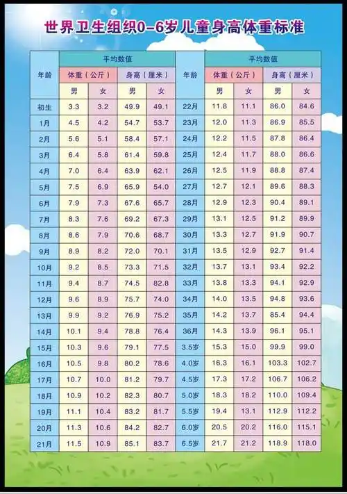 男女的身高和体重标准略微有些差距,但是差别不大.