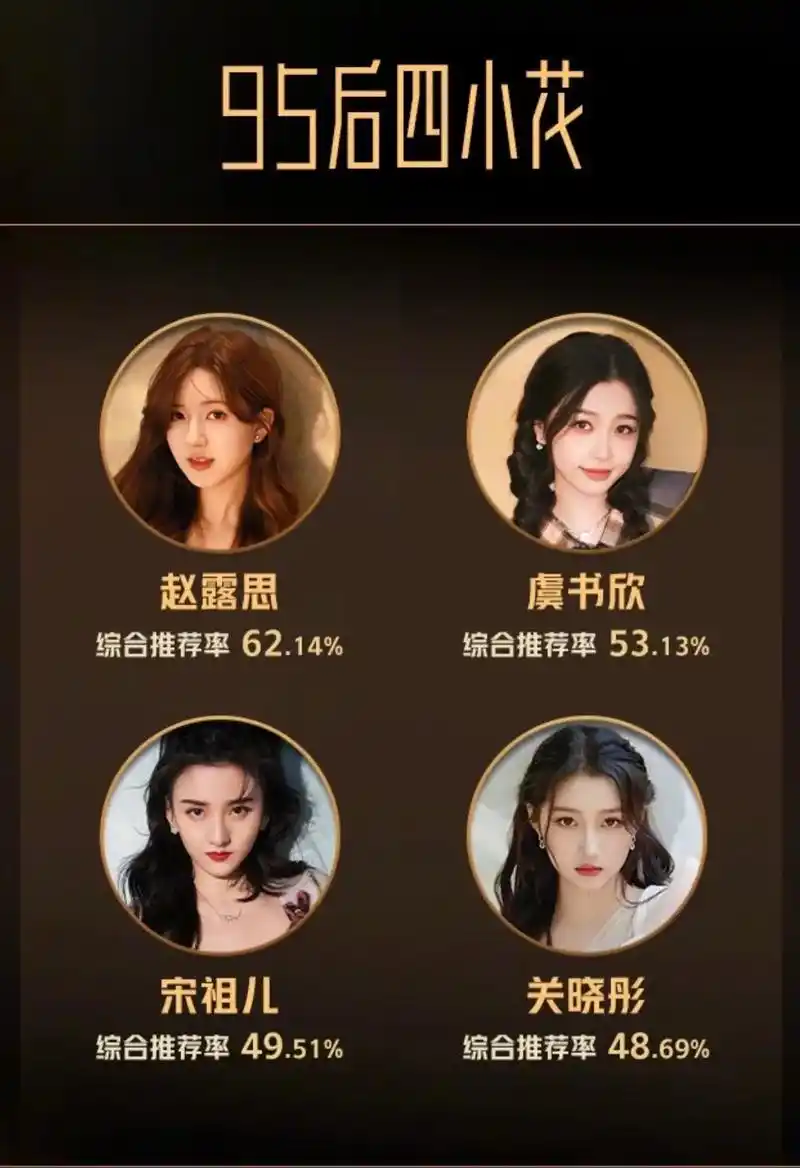 95后四小花&四小生名单公布啦!快来看看顶流明星都在用什么手 - 抖音