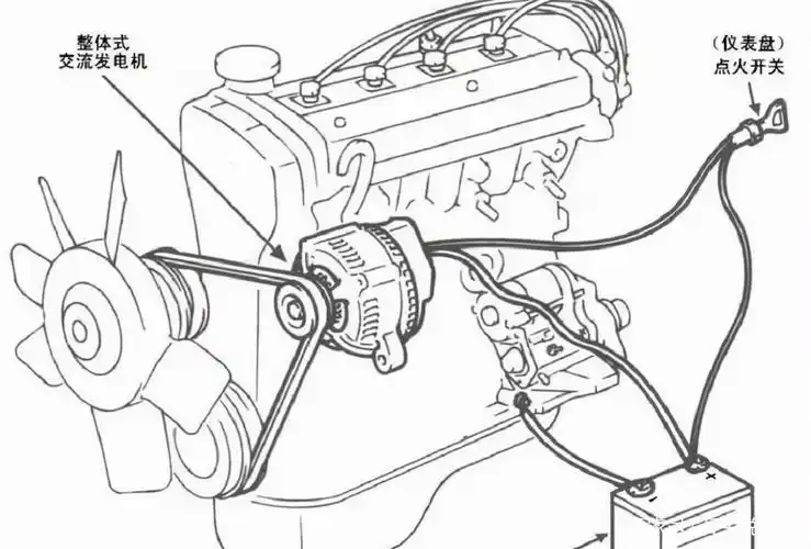 汽车在运行状态由发动机带动发电机给电瓶充电