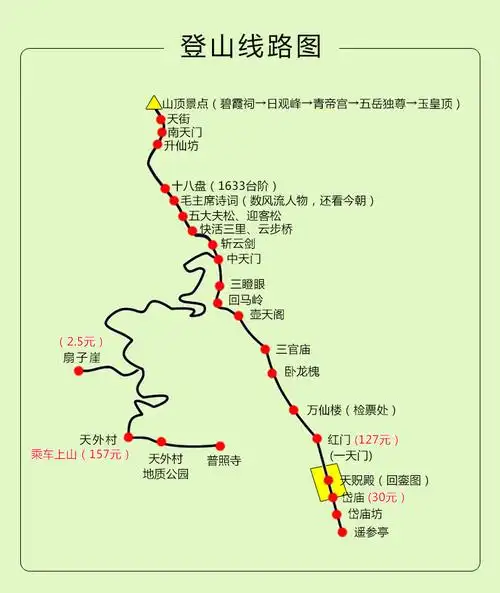 夜爬泰山 天外村入口含上山小巴车省力路线 红门入口步行登山经典先