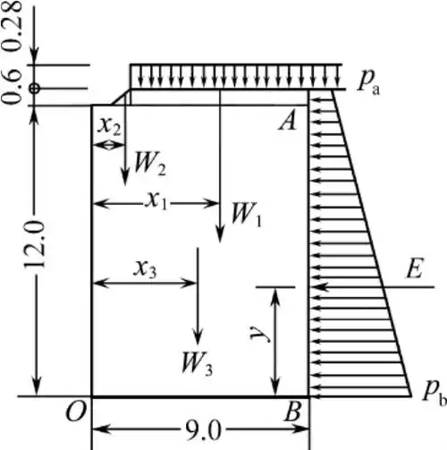 路堤式加筋土挡土墙工程算例
