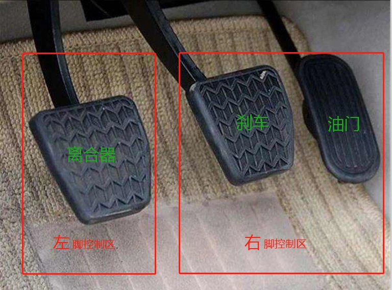 驾考必学:手动挡汽车刹车,油门,离合器的位置及使用方法