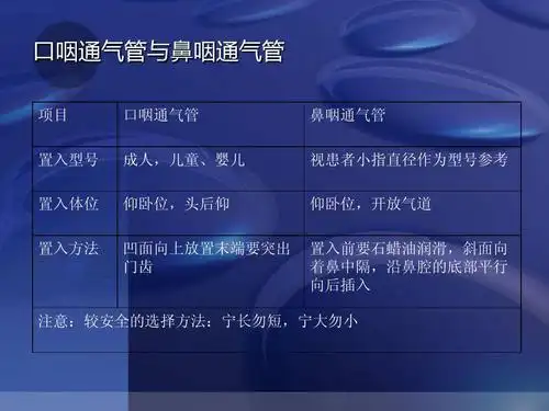 医药卫生 临床医学 人工气道的建立与管理ppt 口咽通气管与鼻咽通气管