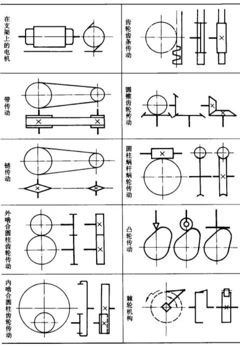 浙江工业大学考研机械原理教案