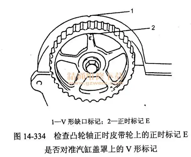江铃陆风风尚(ca20型发动机)正时校对方法