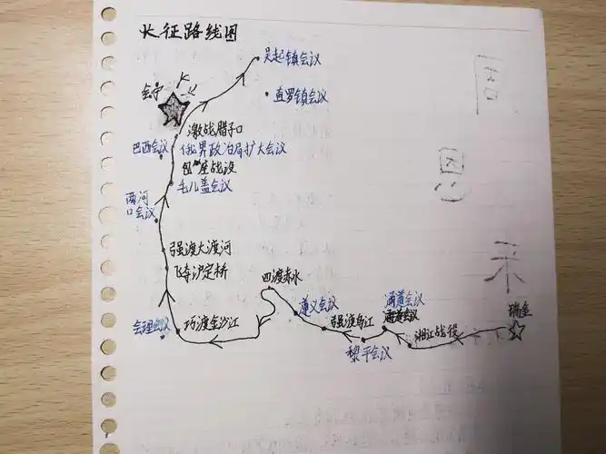 语文 长征路线图