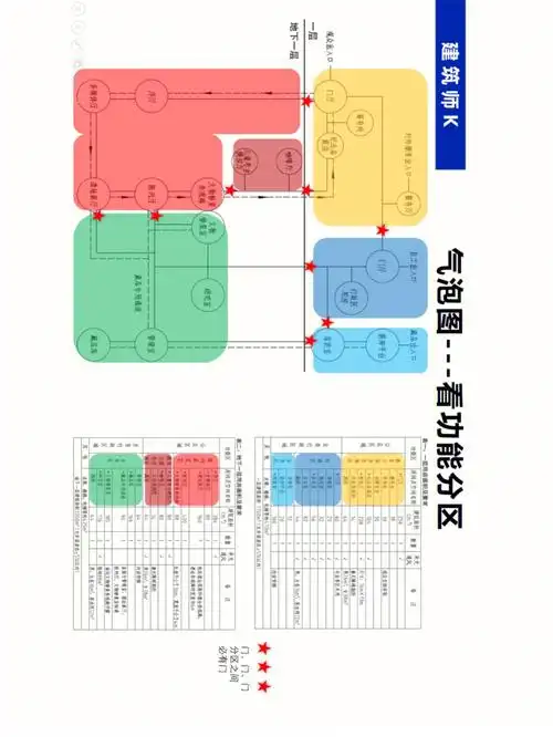 方案作图通过功能分区看气泡图