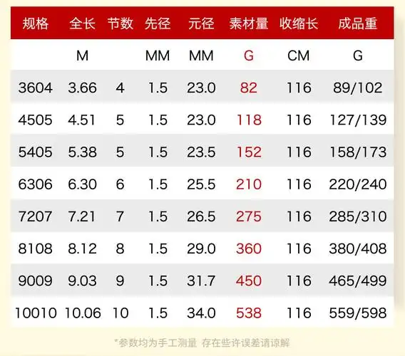 光威(gw)轻量版大物竿巨物鱼竿轻硬钓鱼竿青鲟暴力手杆店 【巨物版】