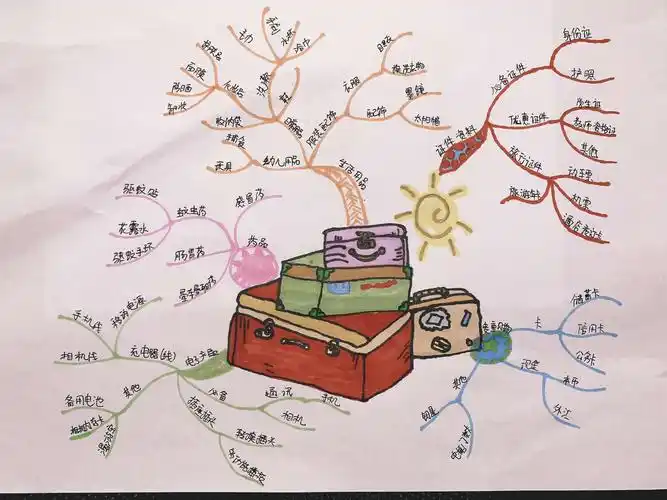 思维导图,尽显本色!