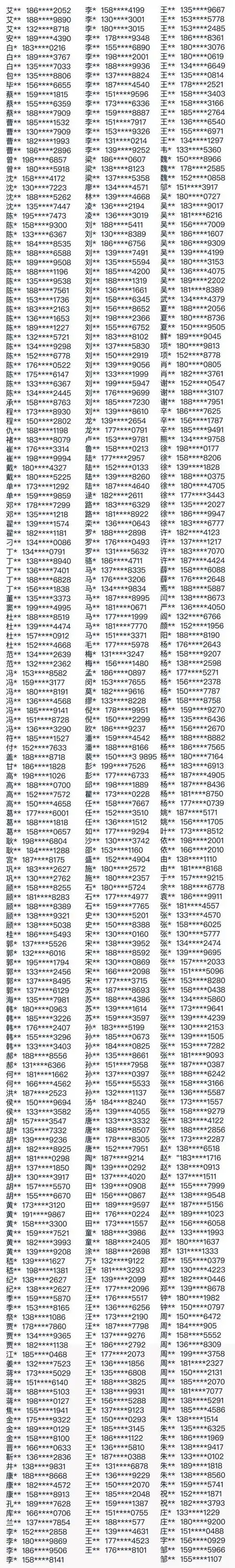 获奖用户名单(姓名 手机号)