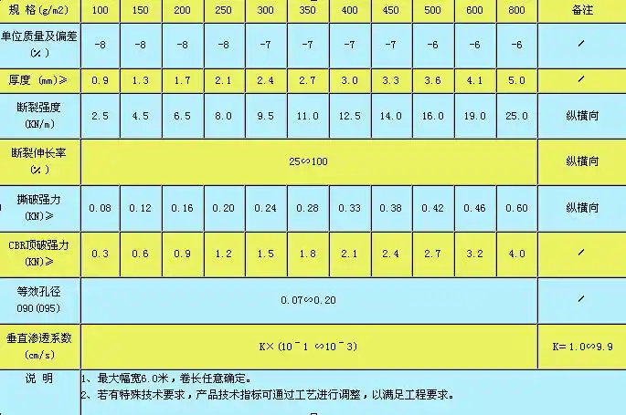 土工布规格参数