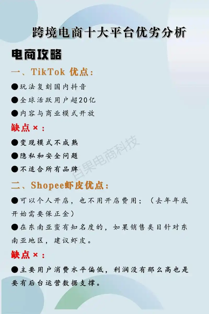 2023年十大热门跨境电商平台优劣势分析,助力电商创业#跨境 - 抖音