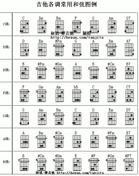吉他谱怎么看,【cdeamemgadm】是什么