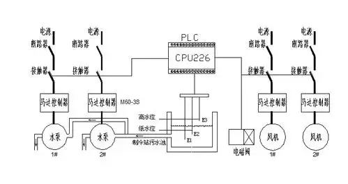 火电厂污水排污泵自动控制系统