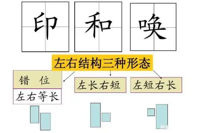 左右结构的汉字该怎样书写?有七大规律!