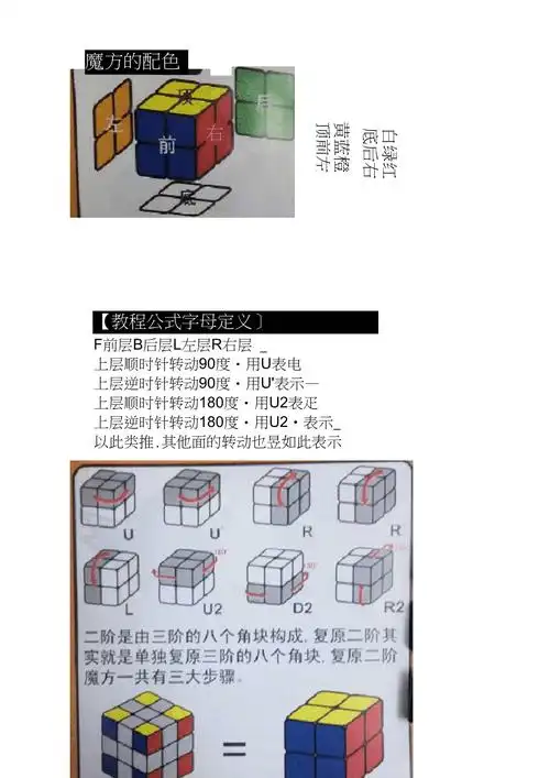 二阶魔方完美还原教程可编辑修改word版