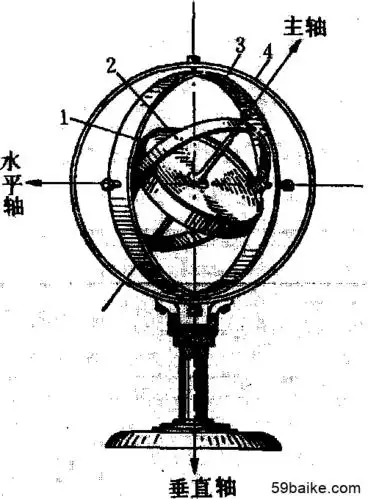 陀螺仪结构示意图1.转子;2.内环;3.外环;4. 框架