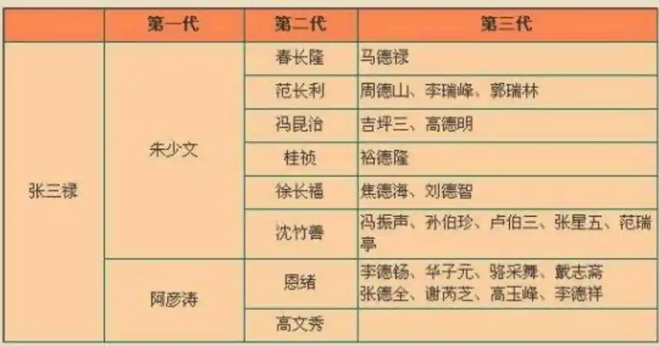 现在相声界辈分最高的人是谁相声界辈分图谱排名来了