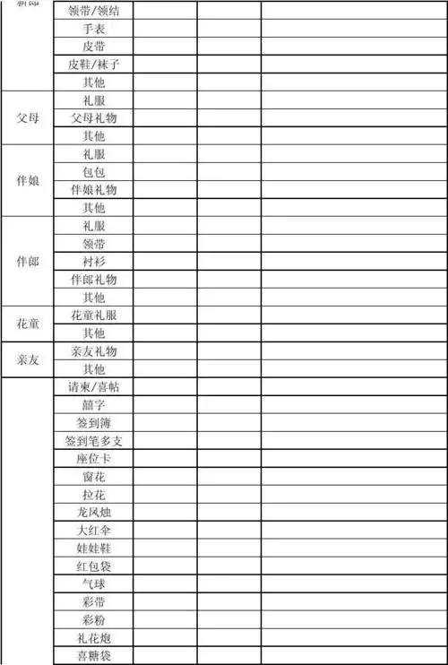 结婚婚礼预算总表