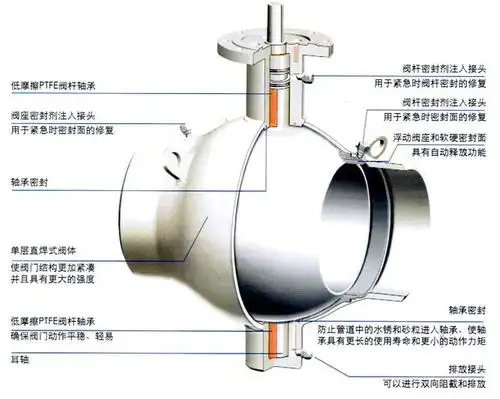 安装球阀需要注意安装方向吗