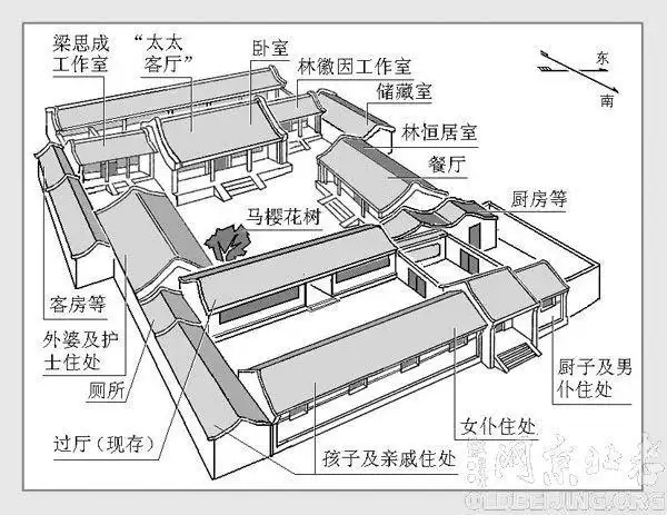 北京四合院的基本格局