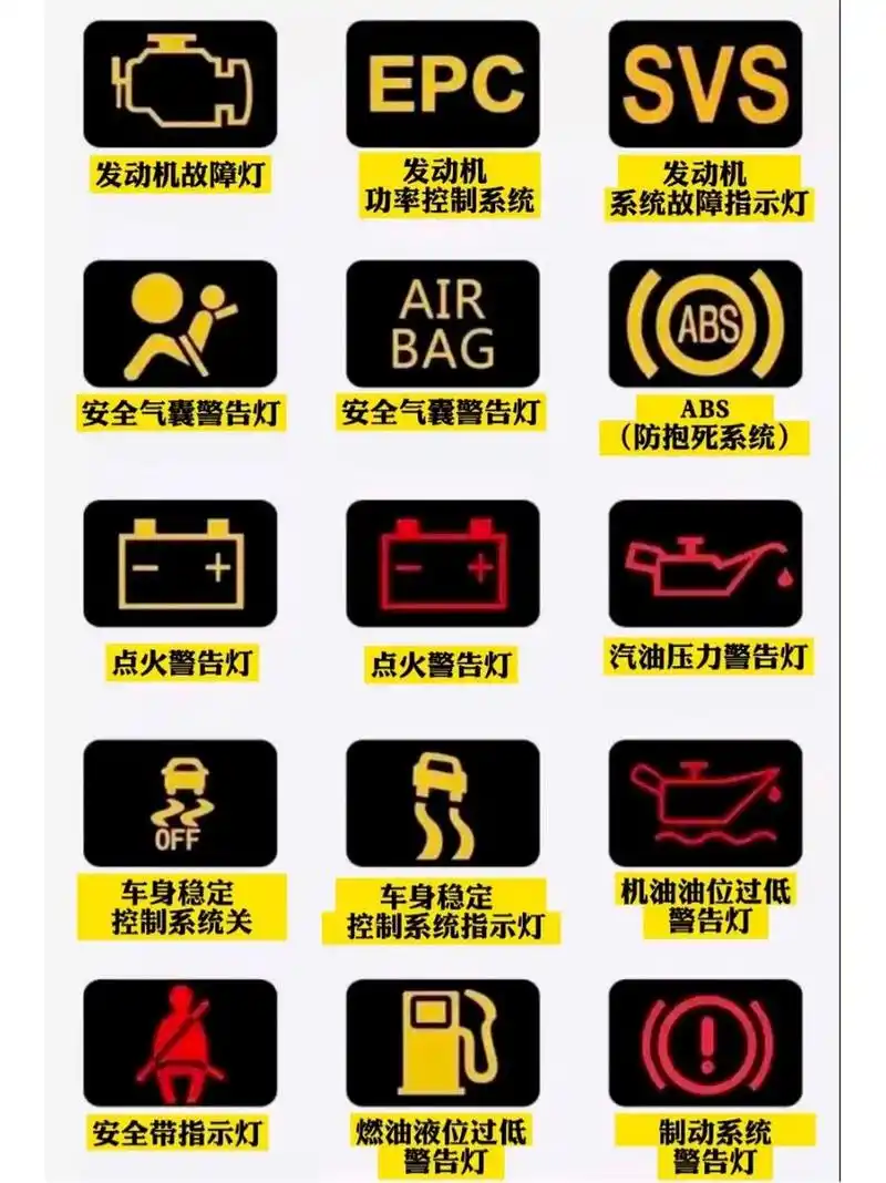 最全汽车故障灯标识与图解,加油不迷路 爱车在行驶的过程中,突然发现