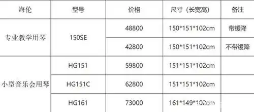 2020年海伦三角钢琴最新价格表——成都智音钢琴城分享