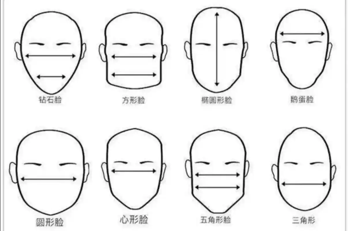 一分钟教你如何判断脸型 一分钟教你如何判断脸型 1.